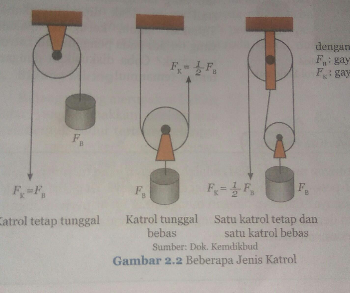 Detail Contoh Katrol Bergerak Nomer 50