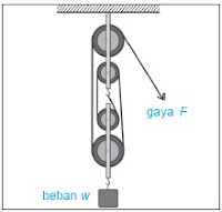 Detail Contoh Katrol Ganda Nomer 30