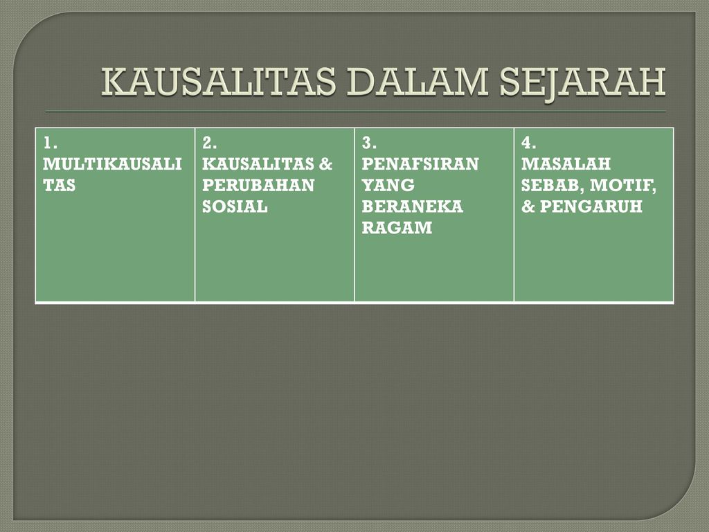 Detail Contoh Kausalitas Dalam Sejarah Nomer 3