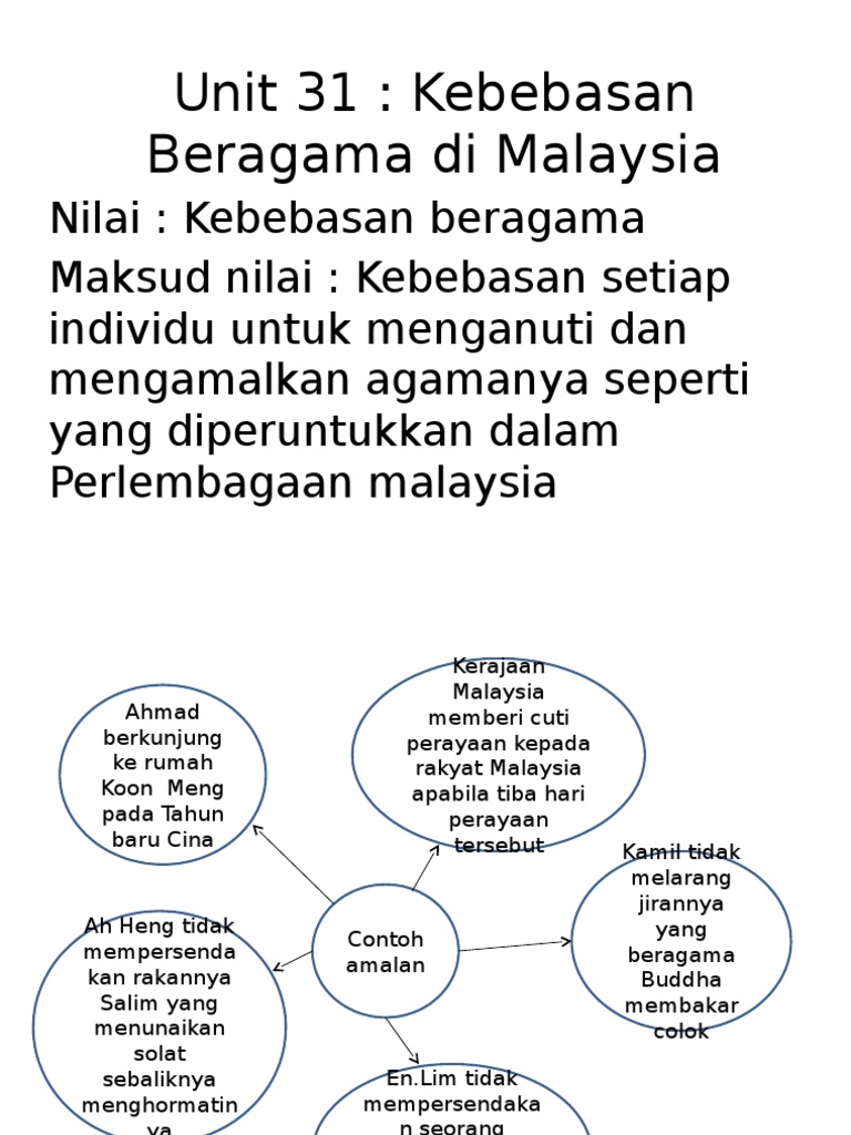 Detail Contoh Kebebasan Beragama Nomer 2