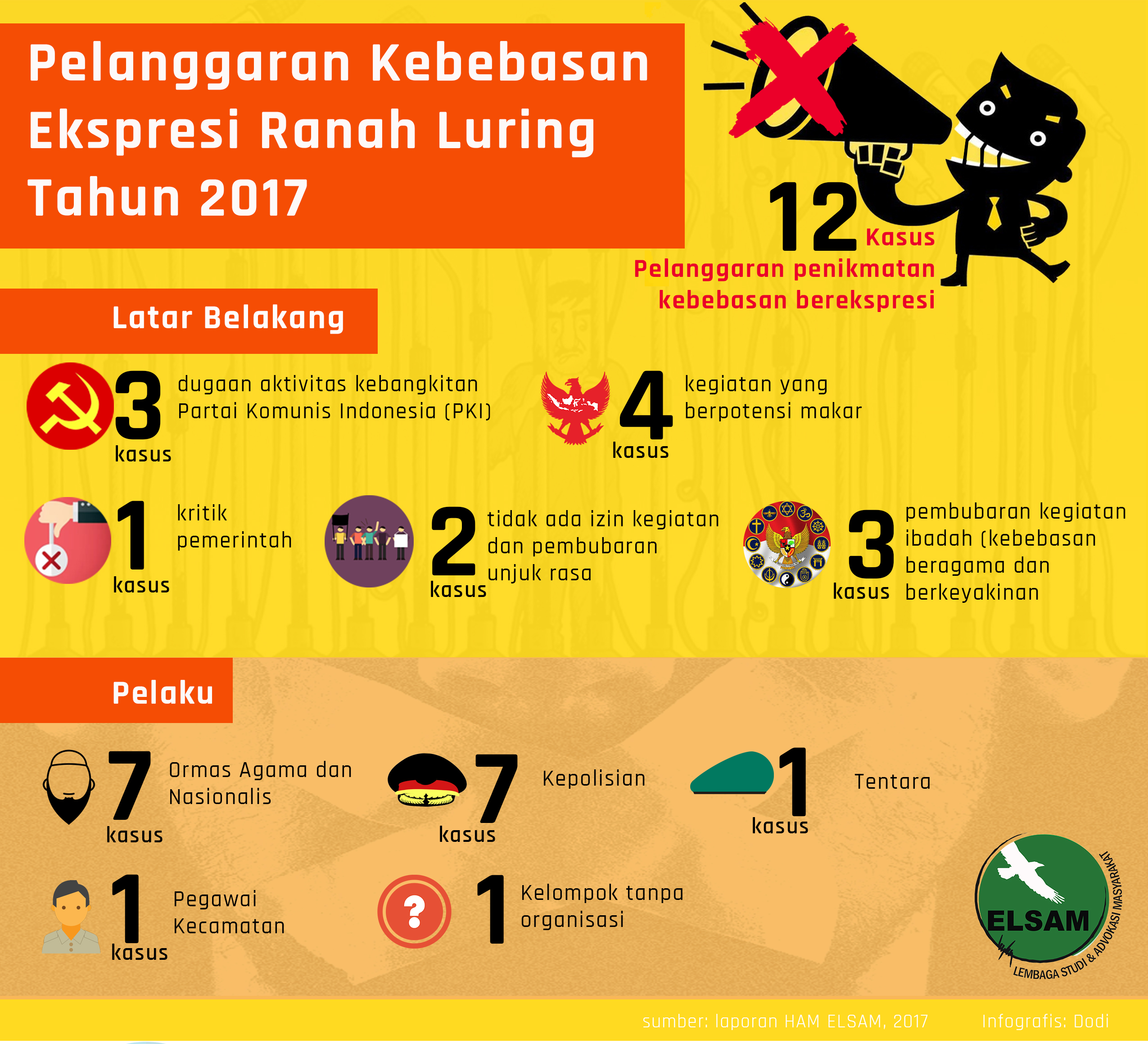 Detail Contoh Kebebasan Berekspresi Nomer 4