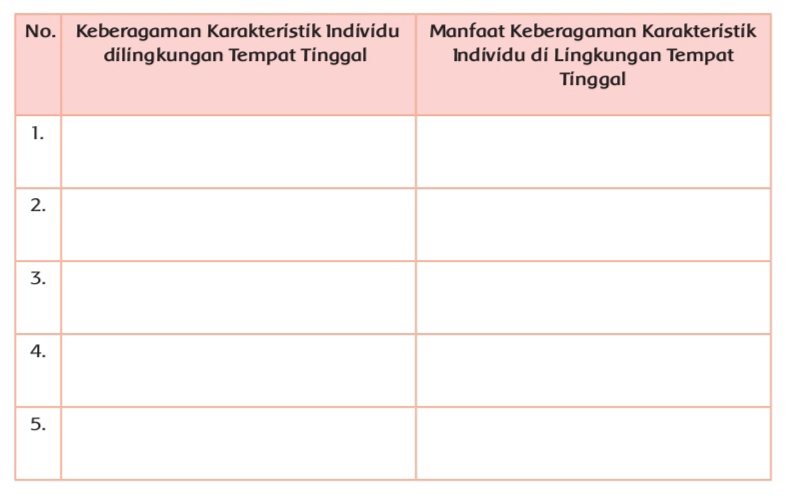 Detail Contoh Keberagaman Karakteristik Individu Di Lingkungan Tempat Tinggal Nomer 15