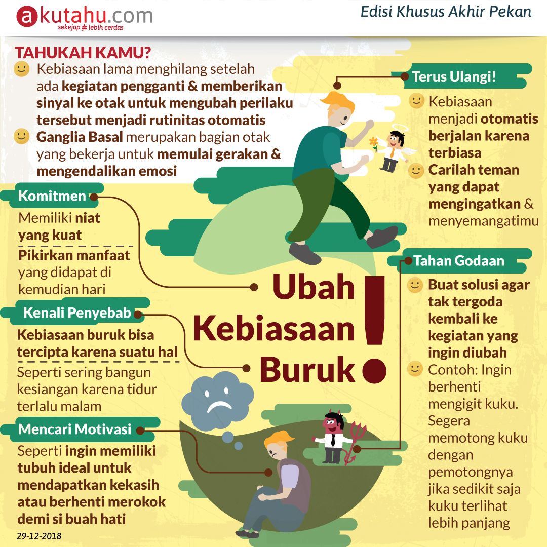 Contoh Kebiasaan Buruk - KibrisPDR