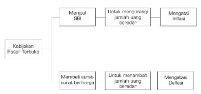 Detail Contoh Kebijakan Moneter Nomer 29