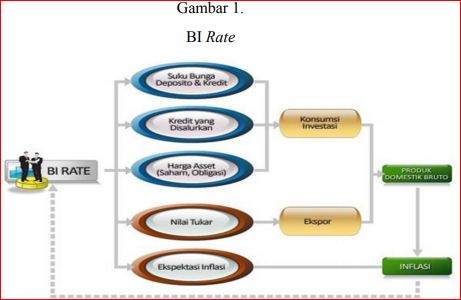 Detail Contoh Kebijakan Moneter Nomer 33