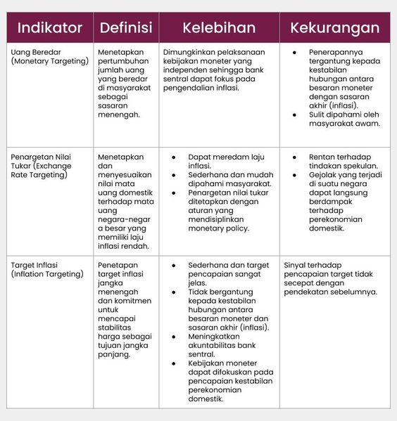 Detail Contoh Kebijakan Moneter Nomer 47