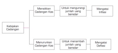 Detail Contoh Kebijakan Moneter Nomer 49