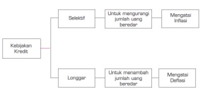 Detail Contoh Kebijakan Moneter Nomer 53