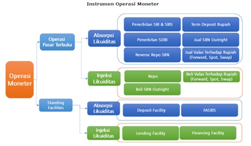 Detail Contoh Kebijakan Moneter Nomer 9