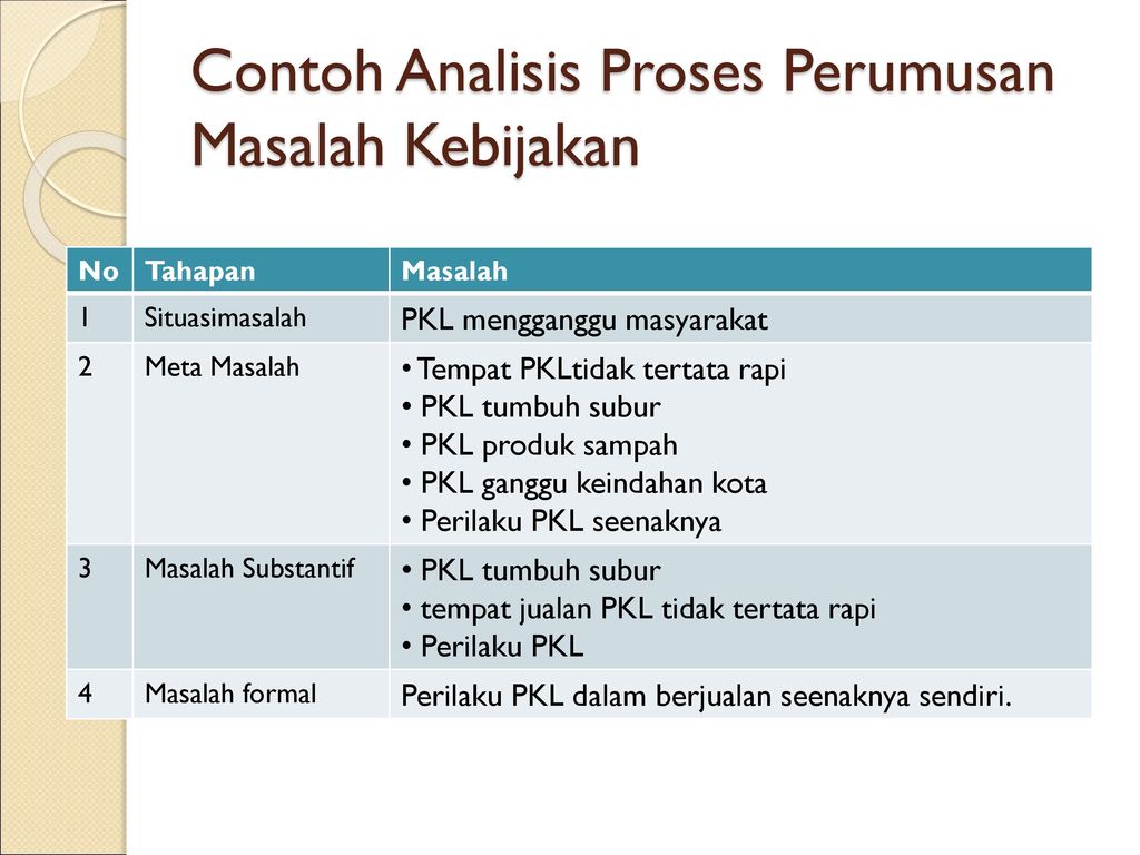 Detail Contoh Kebijakan Publik Nomer 26