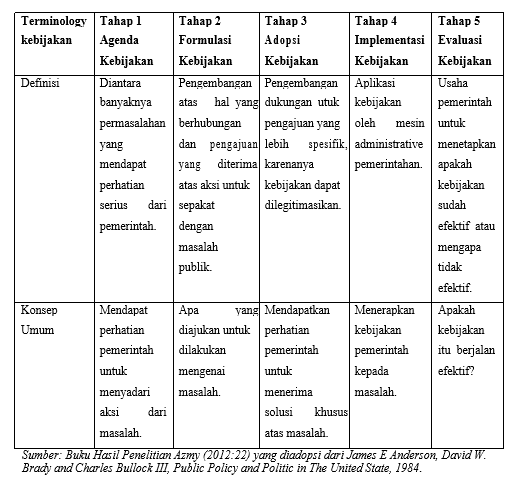 Detail Contoh Kebijakan Publik Nomer 52