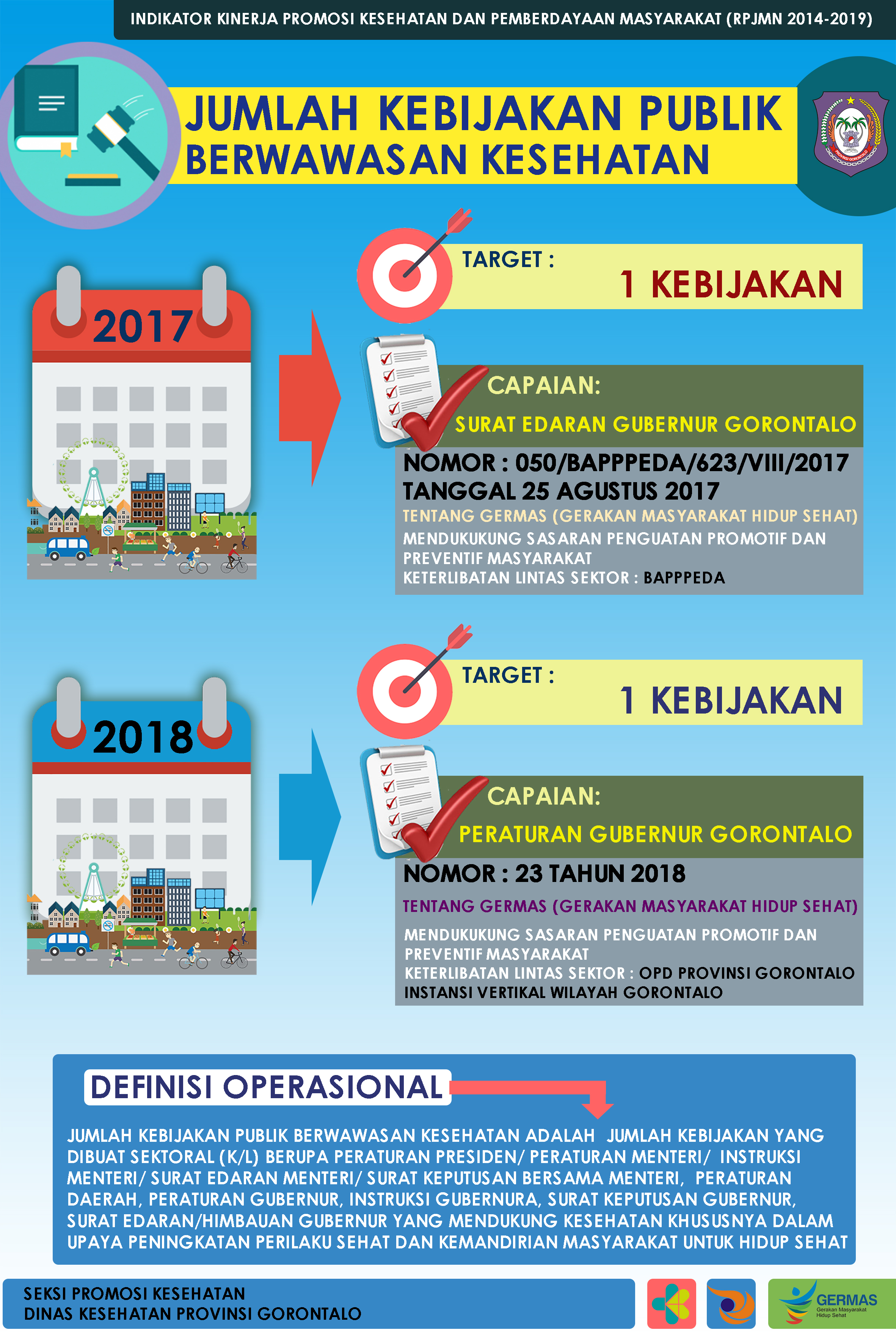 Detail Contoh Kebijakan Publik Nomer 9