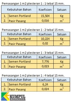 Detail Contoh Kebutuhan Material Nomer 11