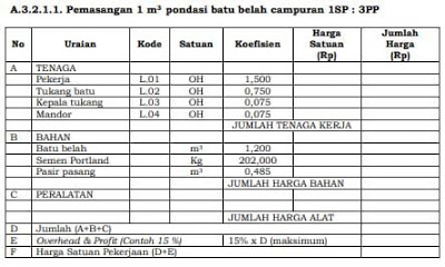 Detail Contoh Kebutuhan Material Nomer 40