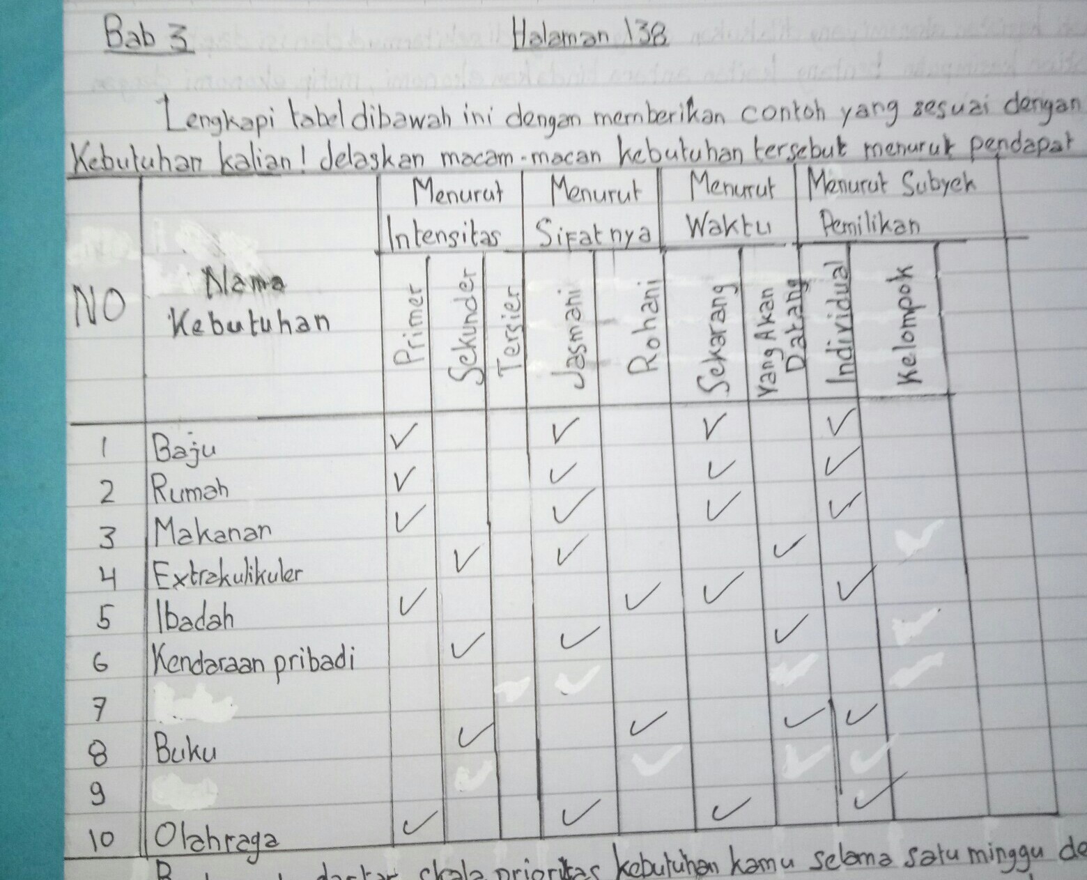 Detail Contoh Kebutuhan Menurut Sifatnya Nomer 2