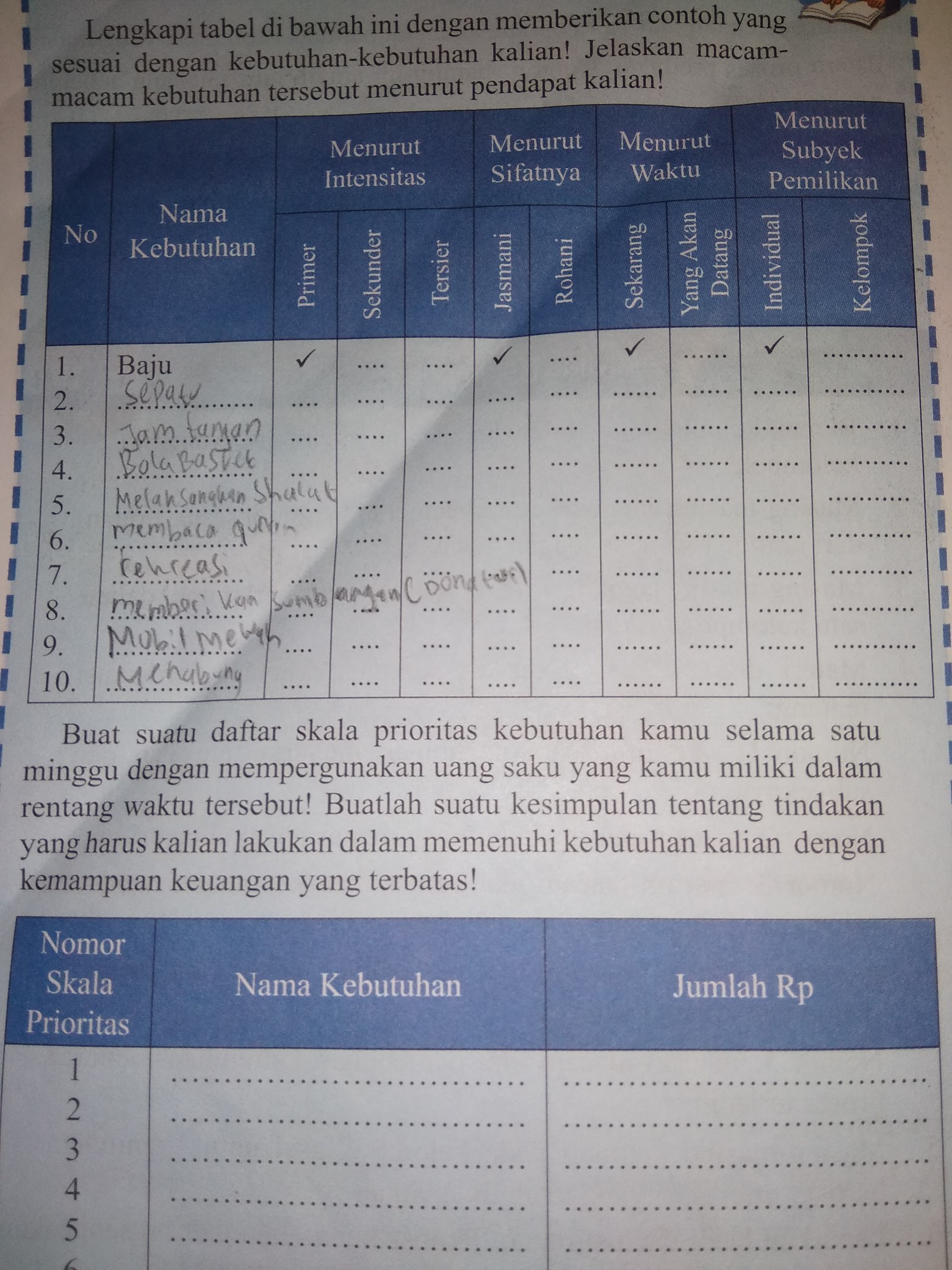 Detail Contoh Kebutuhan Menurut Sifatnya Nomer 11