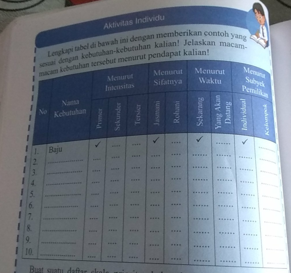 Detail Contoh Kebutuhan Menurut Sifatnya Nomer 29