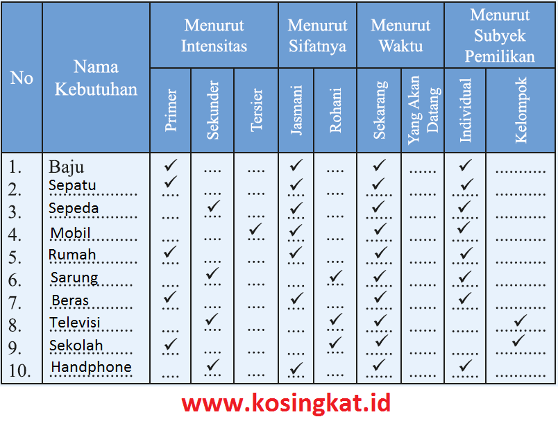 Detail Contoh Kebutuhan Menurut Sifatnya Nomer 31