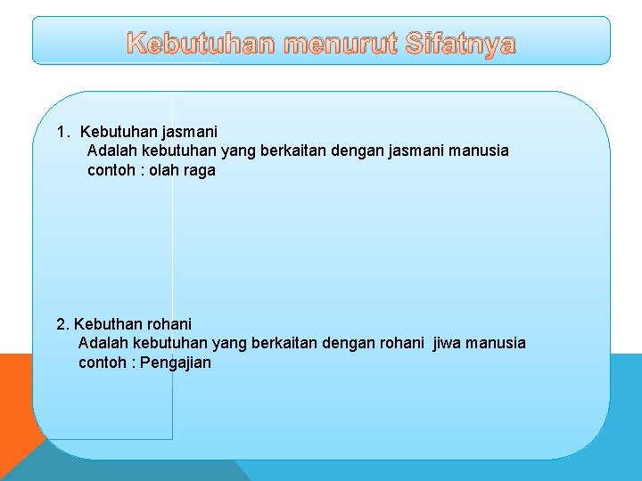 Detail Contoh Kebutuhan Menurut Sifatnya Nomer 32