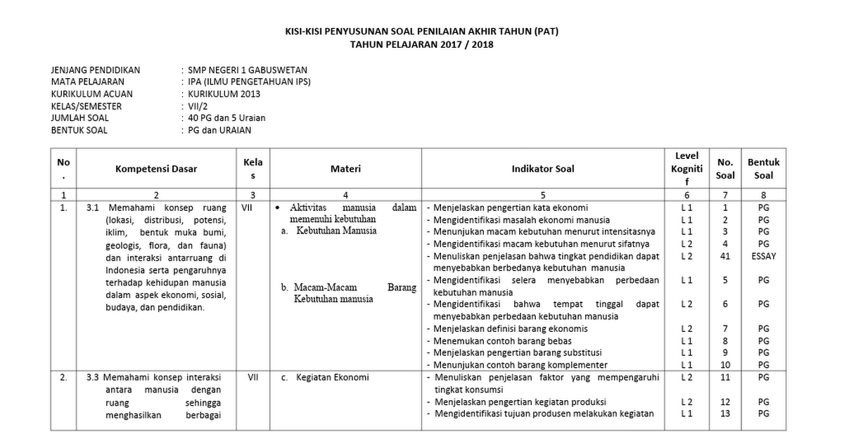 Detail Contoh Kebutuhan Menurut Sifatnya Nomer 52