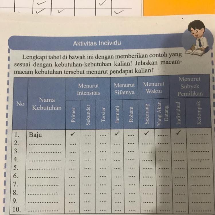 Detail Contoh Kebutuhan Menurut Sifatnya Nomer 7