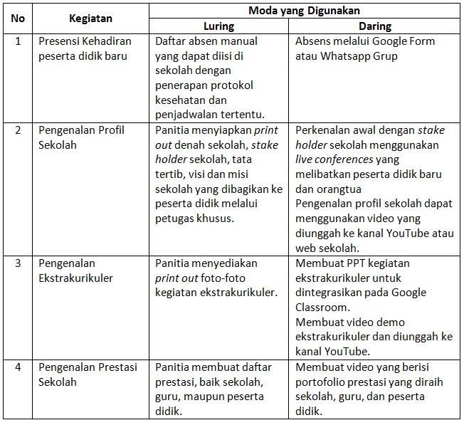 Detail Contoh Kegiatan Belajar Di Rumah Nomer 47