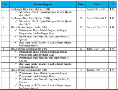 Detail Contoh Kegiatan Ekstrakurikuler Nomer 25