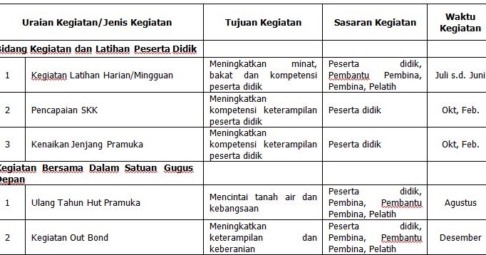 Detail Contoh Kegiatan Ekstrakurikuler Nomer 26