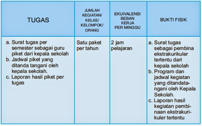 Detail Contoh Kegiatan Ekstrakurikuler Nomer 36