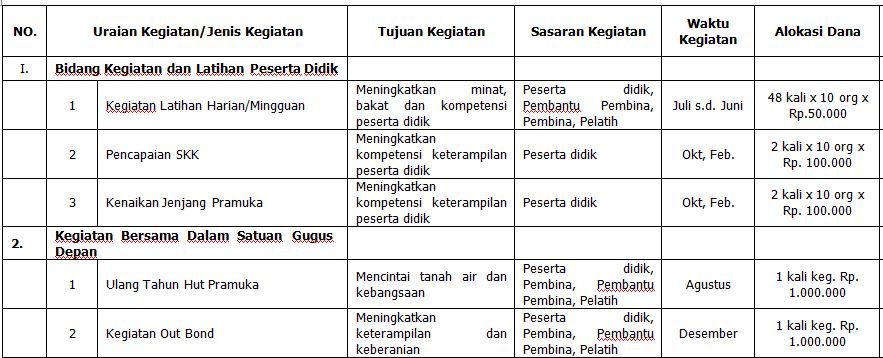 Detail Contoh Kegiatan Ekstrakurikuler Nomer 4