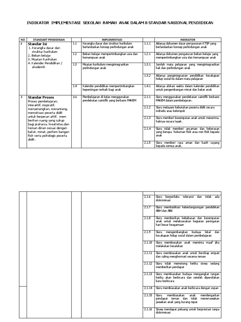 Detail Contoh Kegiatan Inovatif Sekolah Ramah Anak Nomer 34