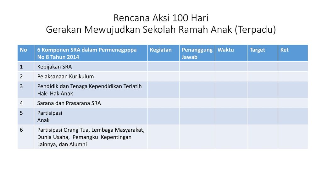 Detail Contoh Kegiatan Inovatif Sekolah Ramah Anak Nomer 36