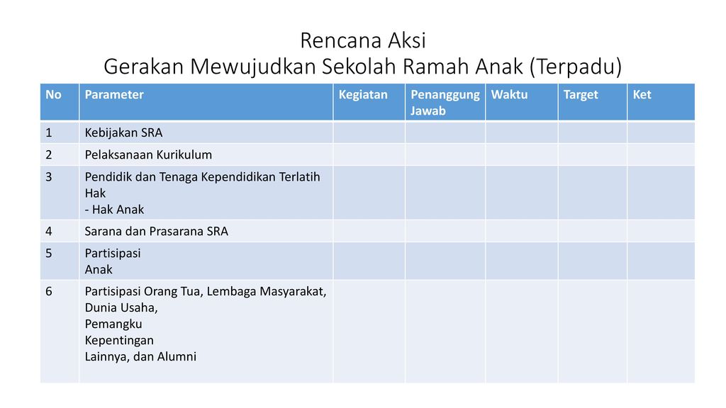 Detail Contoh Kegiatan Inovatif Sekolah Ramah Anak Nomer 7