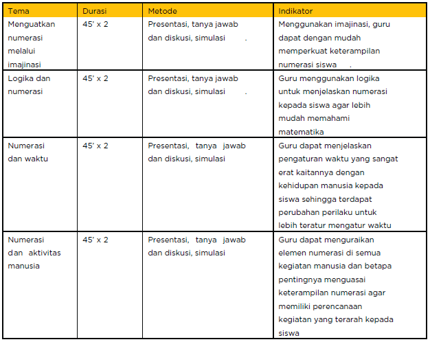 Detail Contoh Kegiatan Intrakurikuler Nomer 16