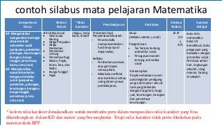 Detail Contoh Kegiatan Intrakurikuler Nomer 17