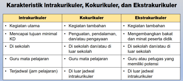 Detail Contoh Kegiatan Intrakurikuler Nomer 45