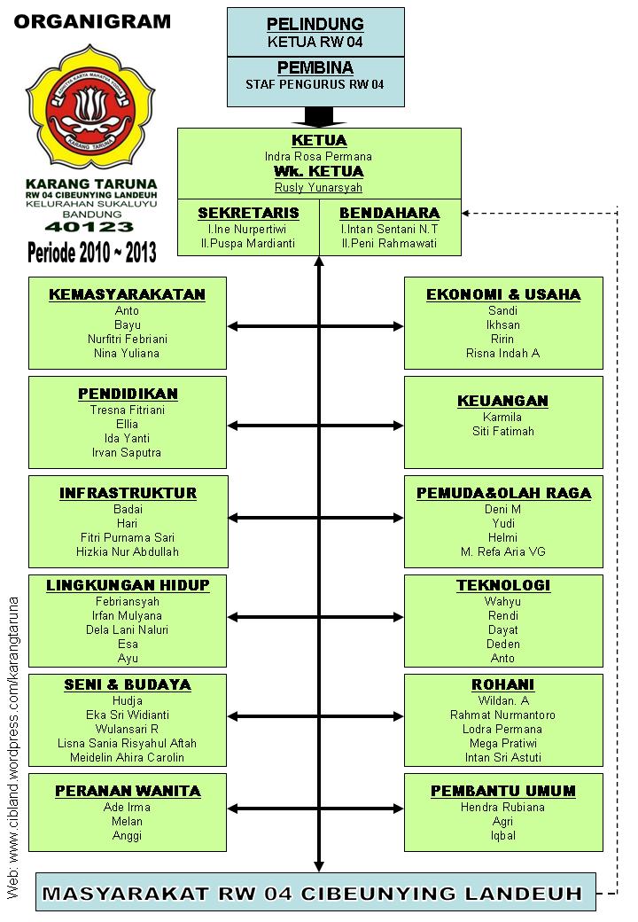 Detail Contoh Kegiatan Karang Taruna Nomer 46