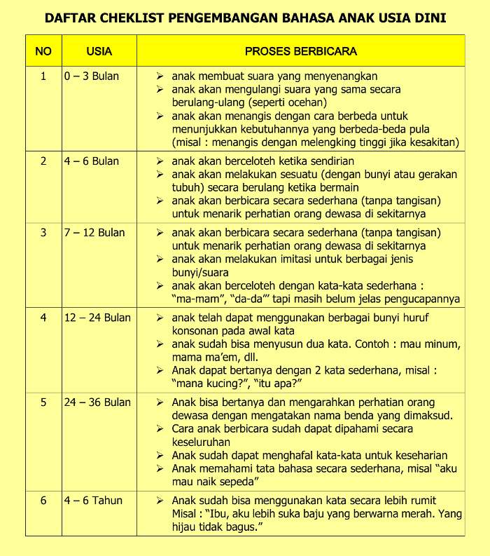 Detail Contoh Kegiatan Motorik Halus Anak Usia 5 6 Tahun Nomer 40