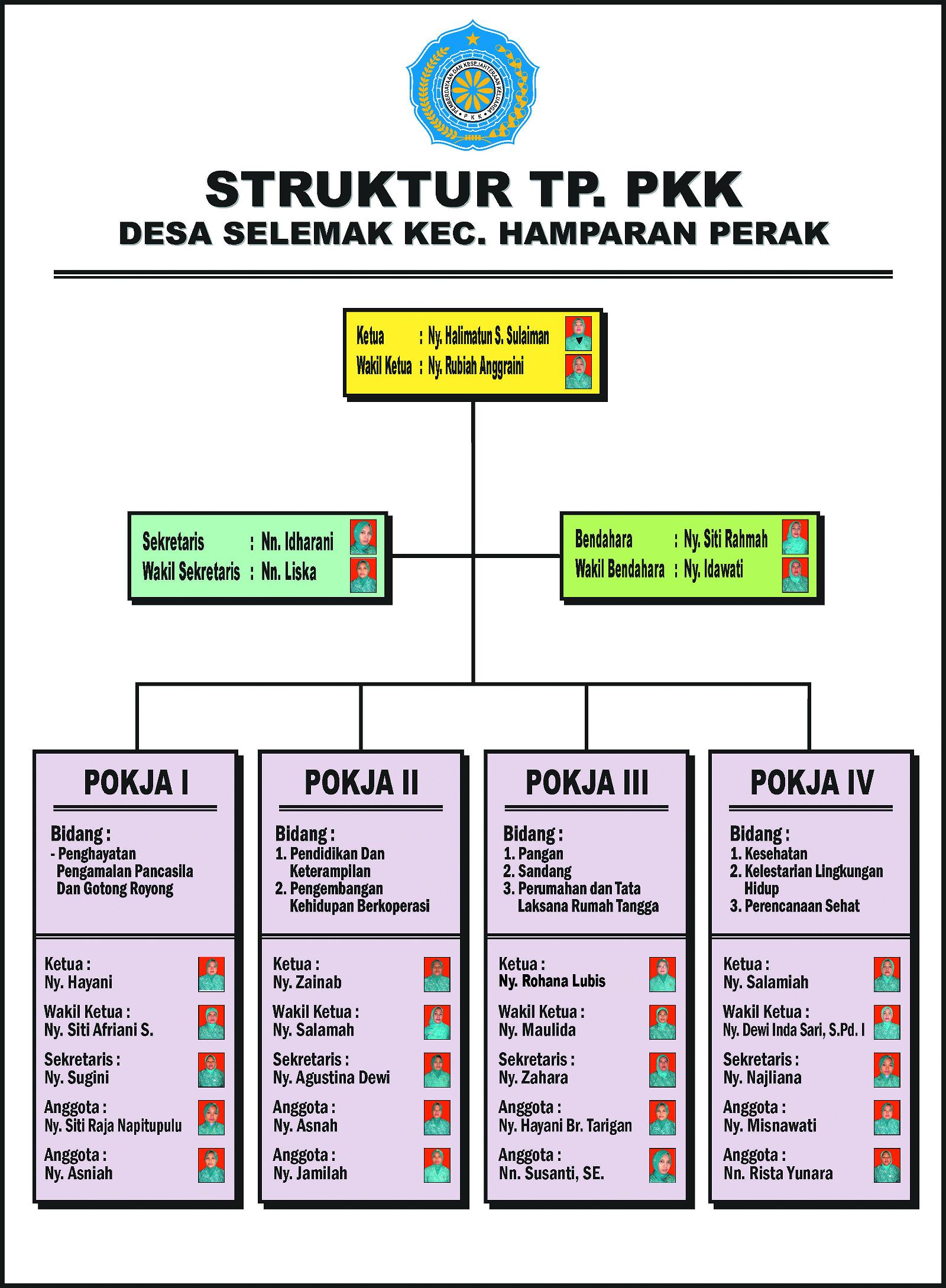 Detail Contoh Kegiatan Pkk Desa Nomer 6