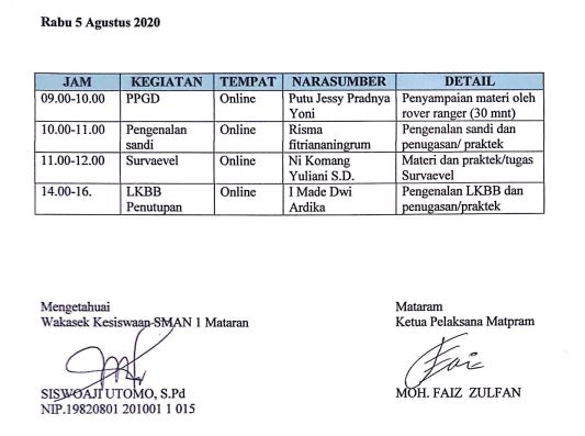 Detail Contoh Kegiatan Pramuka Koleksi Nomer 29 0114