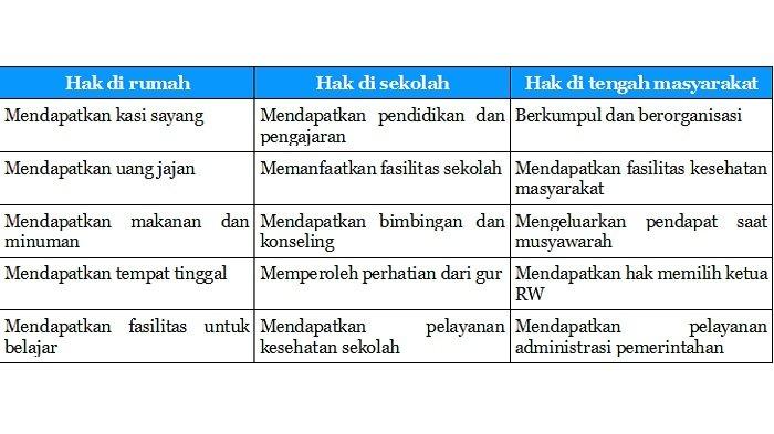 Detail Contoh Kegiatan Sehari Hari Di Rumah Nomer 41