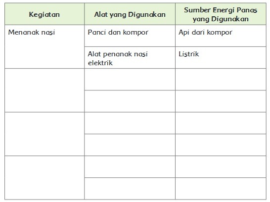 Detail Contoh Kegiatan Yang Menggunakan Sumber Energi Panas Nomer 20