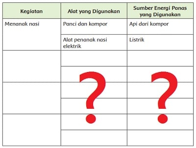 Detail Contoh Kegiatan Yang Menggunakan Sumber Energi Panas Nomer 3