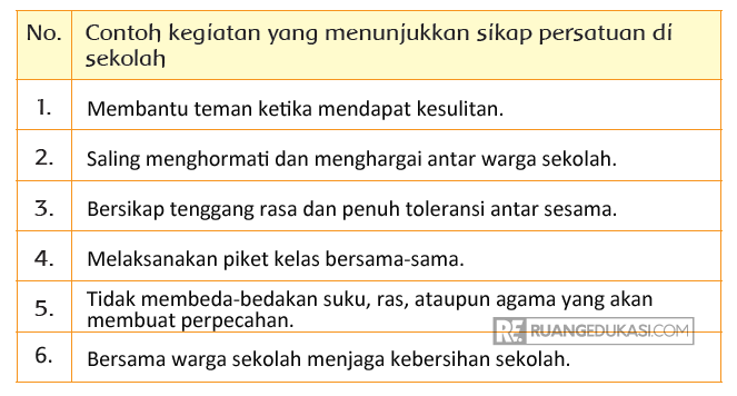 Detail Contoh Kegiatan Yang Menunjukkan Sikap Bersatu Di Sekolah Nomer 35