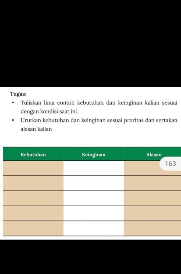 Detail Contoh Keinginan Dan Kebutuhan Nomer 16