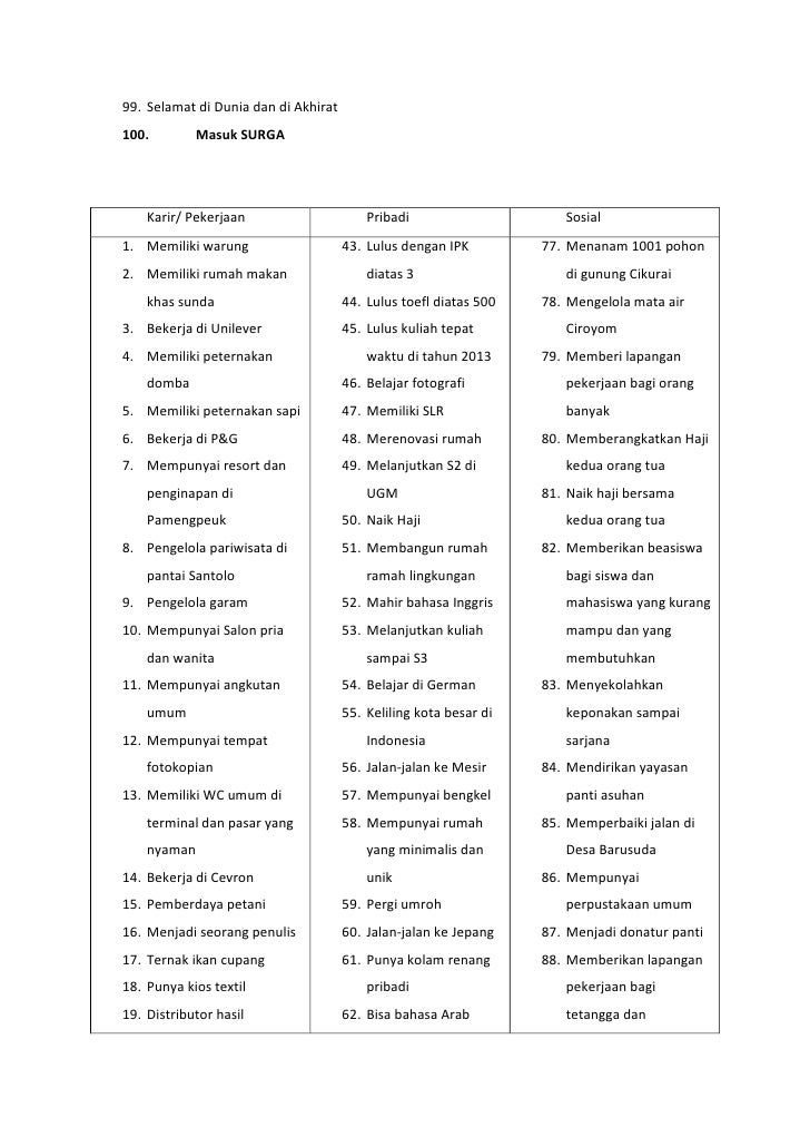 Detail Contoh Keinginan Dan Kebutuhan Nomer 24