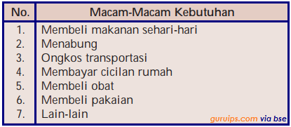 Detail Contoh Keinginan Dan Kebutuhan Nomer 31