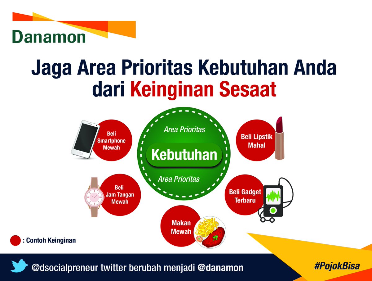 Detail Contoh Keinginan Dan Kebutuhan Nomer 41