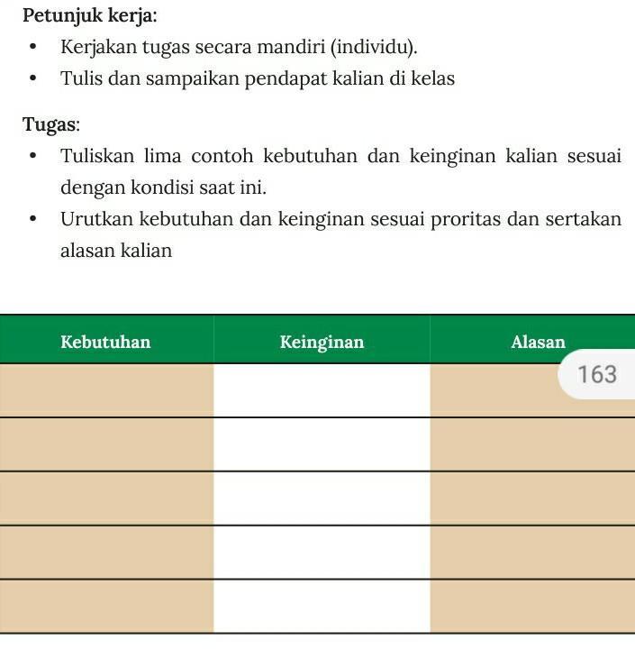 Detail Contoh Keinginan Dan Kebutuhan Nomer 6