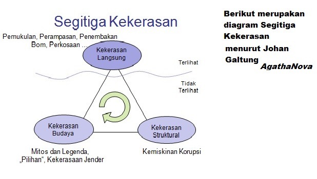 Detail Contoh Kekerasan Langsung Nomer 11